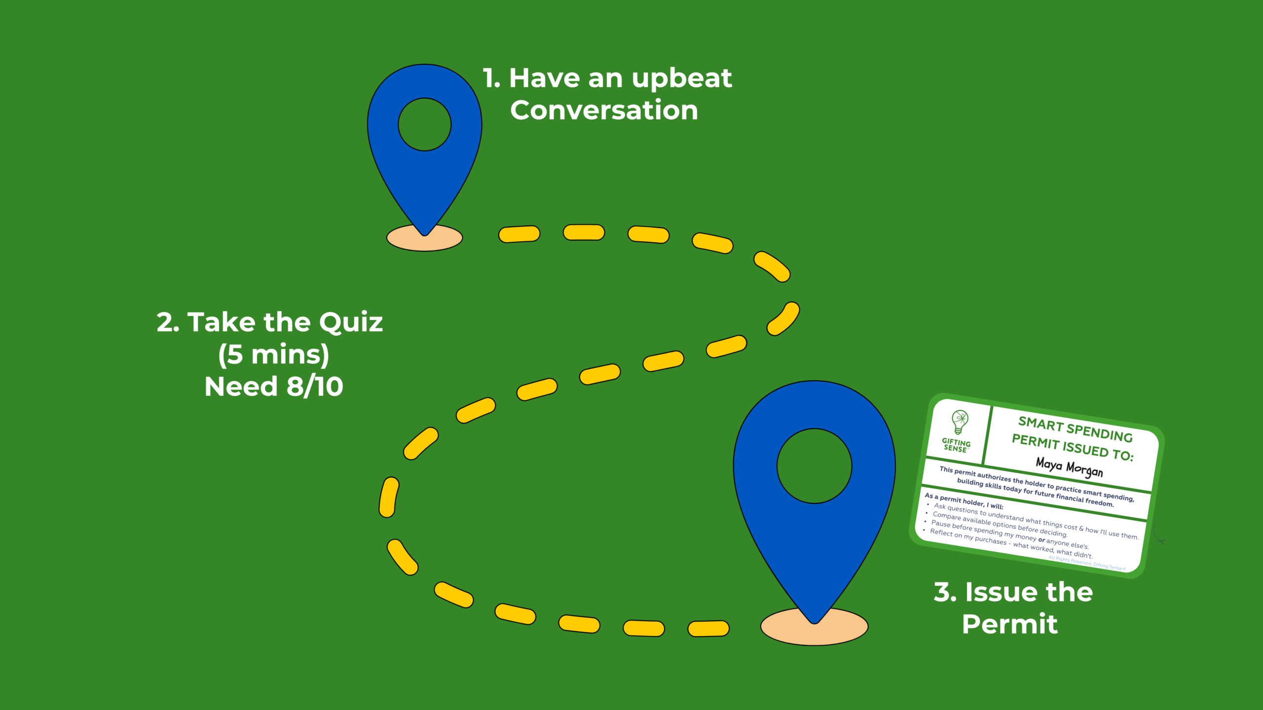 Learn the three easy steps to earn a Smart Spending Learner's Permit